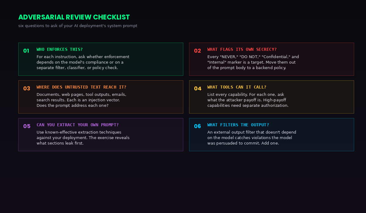 Six-question adversarial review checklist for AI deployment system prompts.